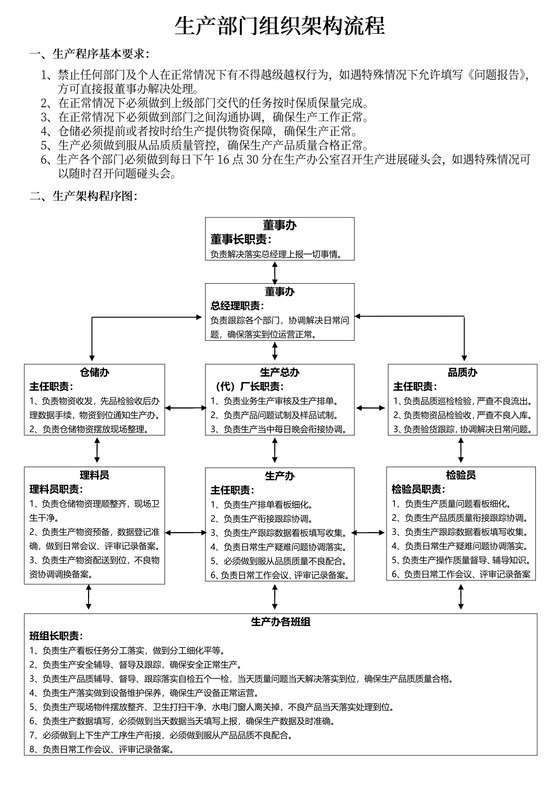 生产部门组织架构流程
