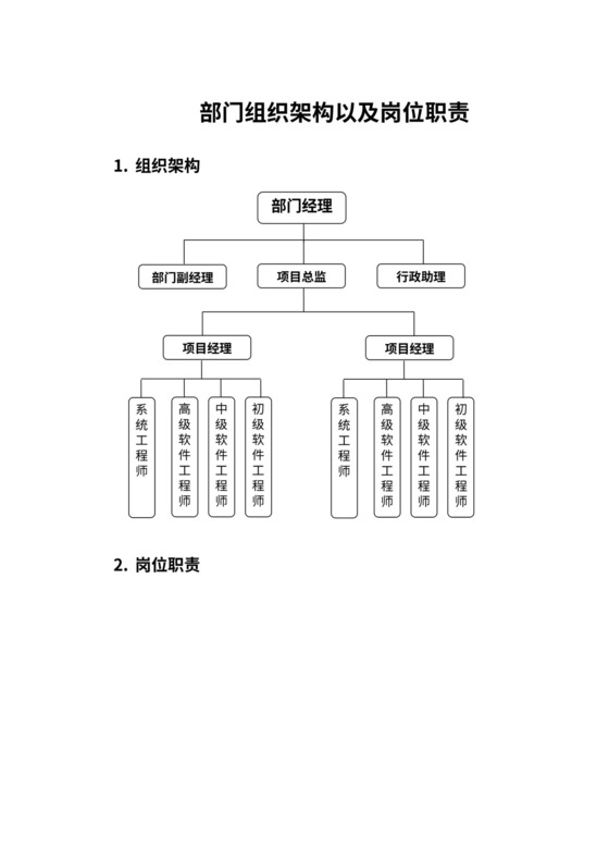 软件研发部门组织架构