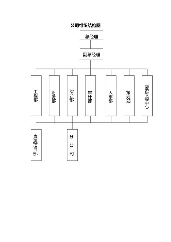部门组织机构图模板