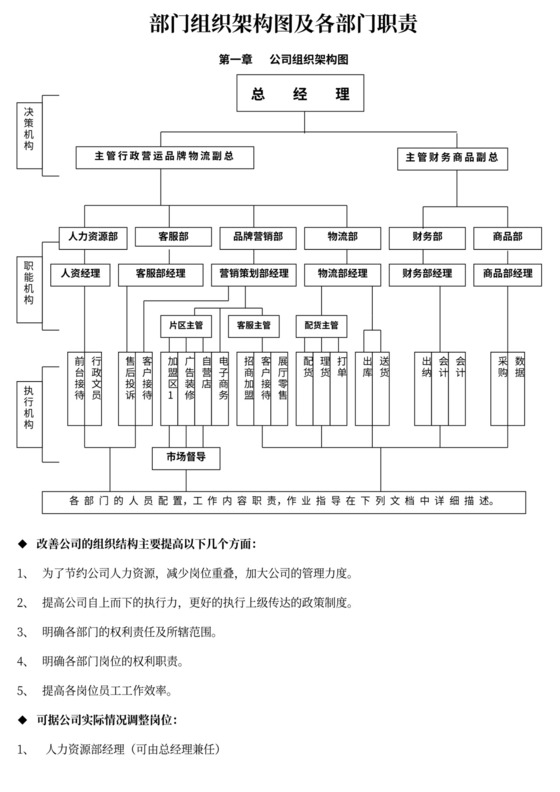 部门组织架构图及各部门职责