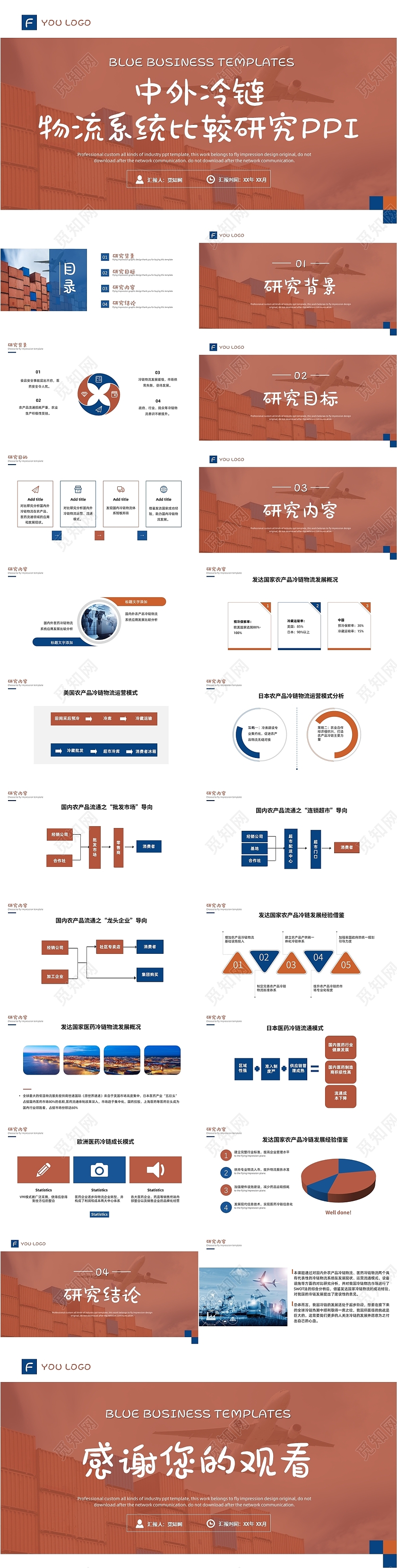 砖红色商务风格中外物流系统PPT工作培训PPT中外冷链物流中外冷链物流系统比较研究