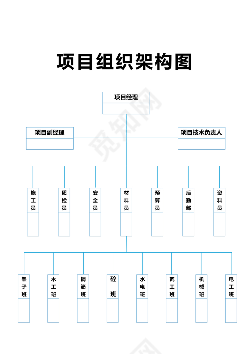 工程项目组织架构图人员组织架构图