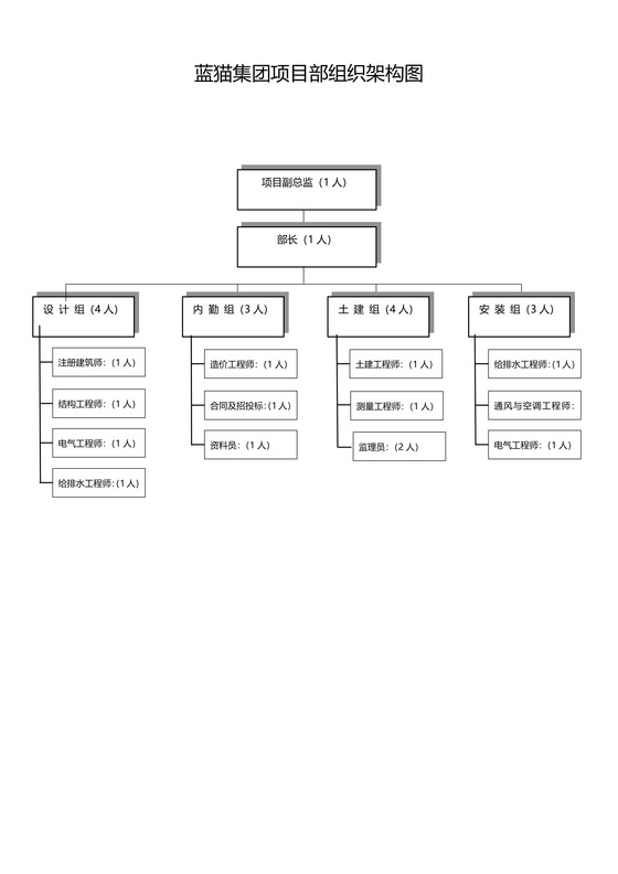 项目部组织架构图（样本）