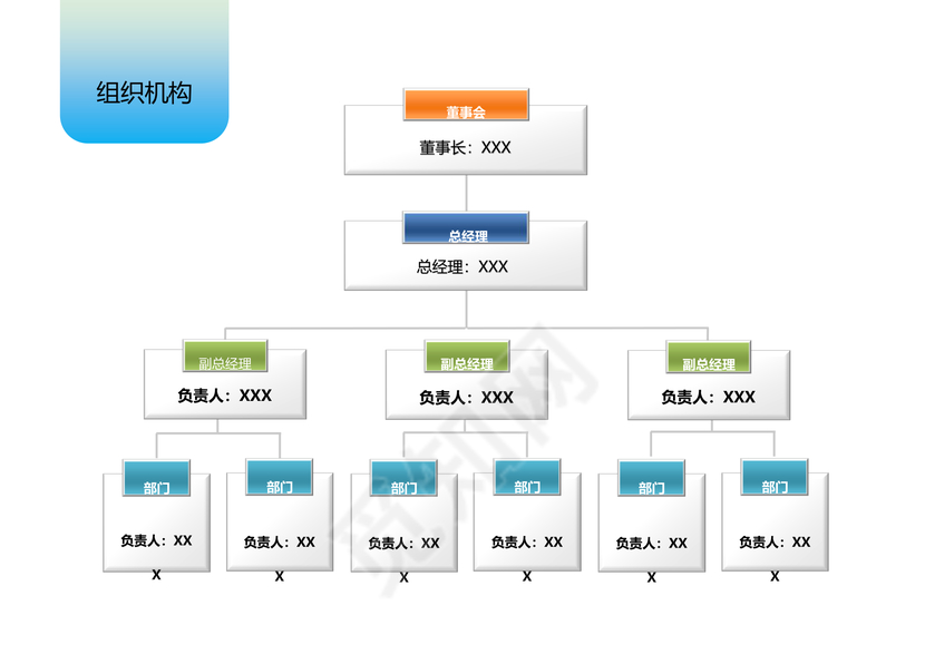 企业公司组织架构图(最新版)