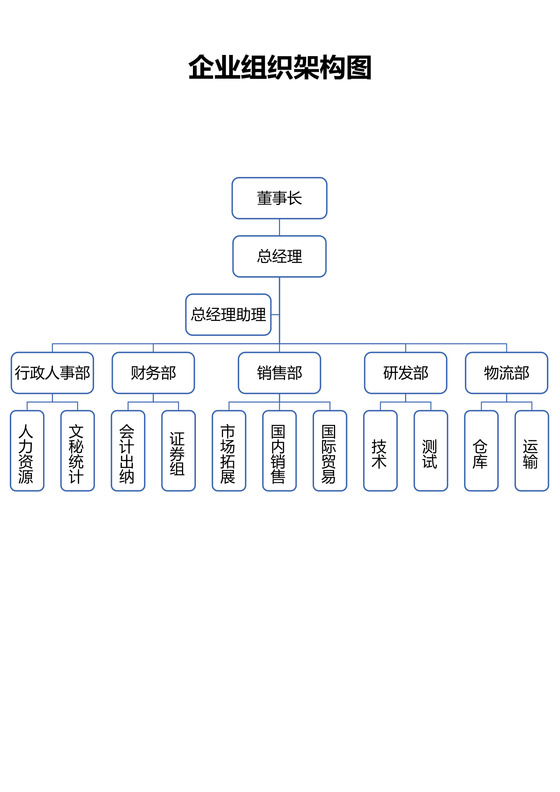 xx企业组织架构图