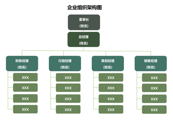 组织架构图企业架构