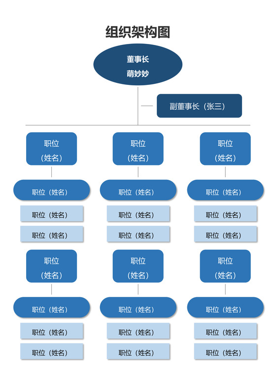 企业通用组织架构图（样板）