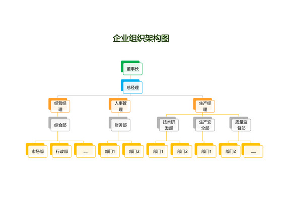 企业公司组织架构图（样板）