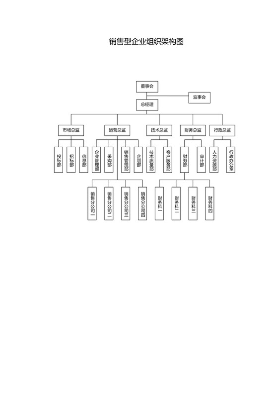 公司（企业）组织架构图word模板