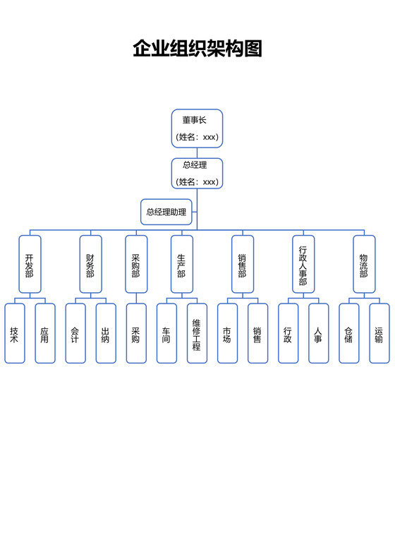 公司企业组织架构图