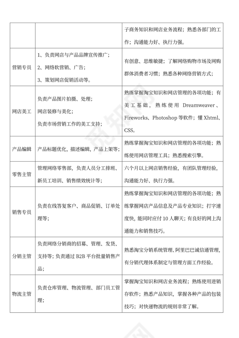 企业电子商务组织架构图