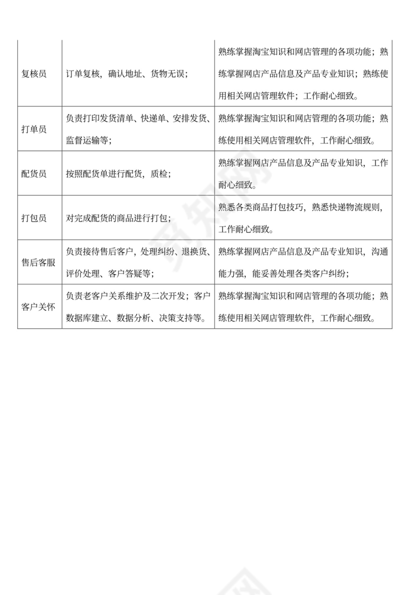 企业电子商务组织架构图