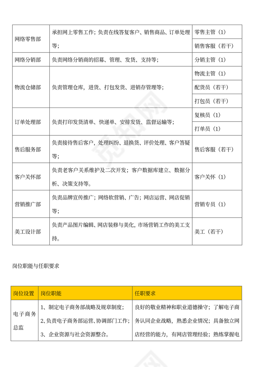 企业电子商务组织架构图