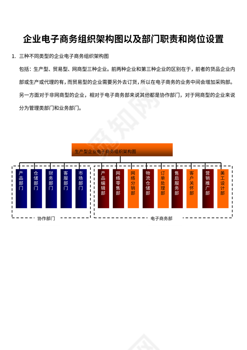 企业电子商务组织架构图