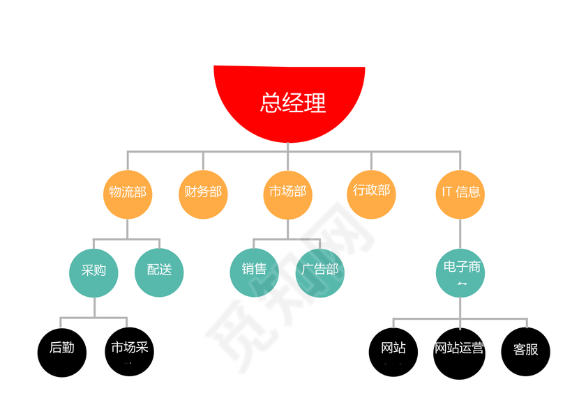 组织架构-企业组织架构