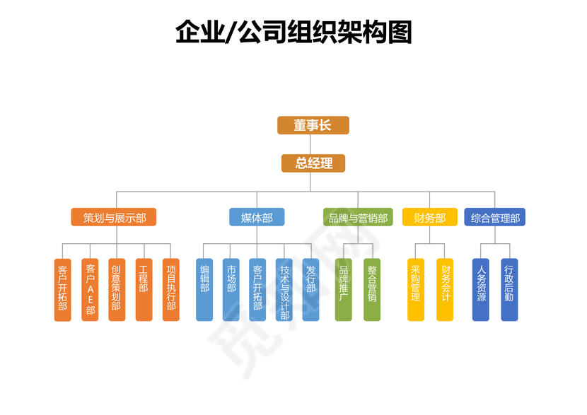 企业公司组织架构图样板