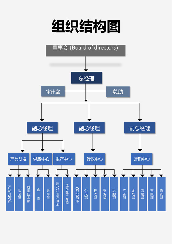企业组织架构图样板