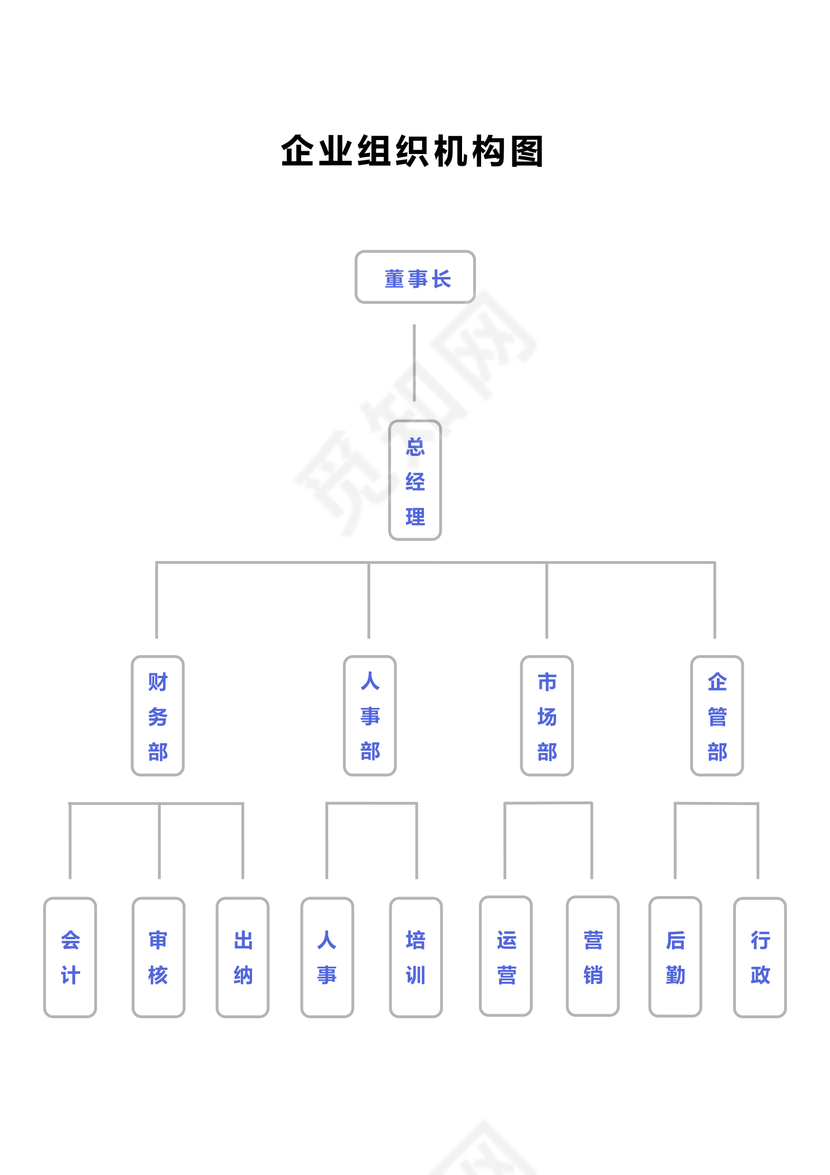 企业组织机构图