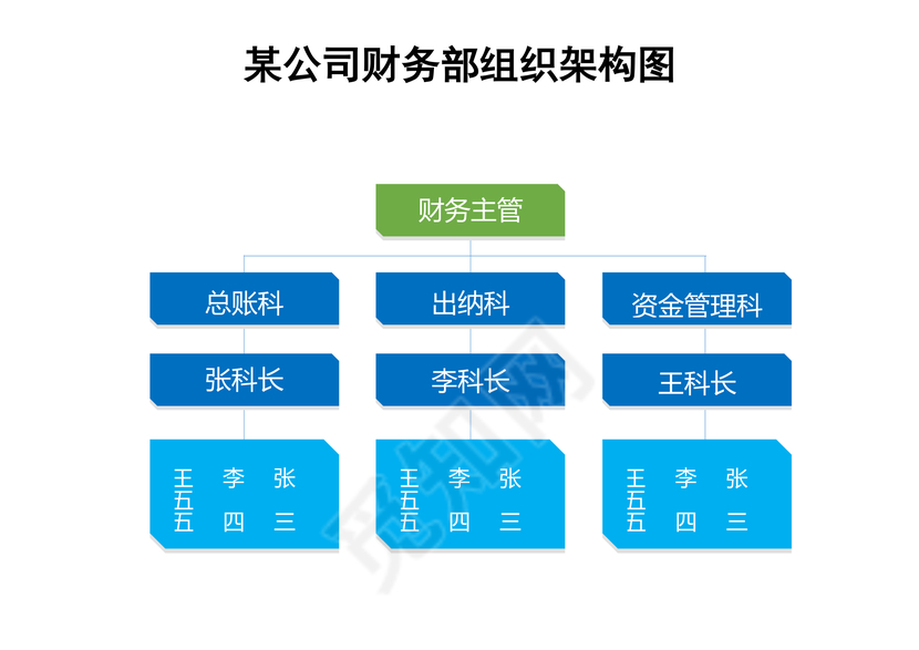 企业组织架构图2