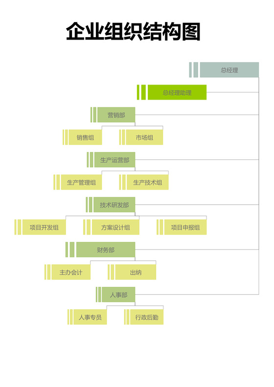企业通用组织架构图