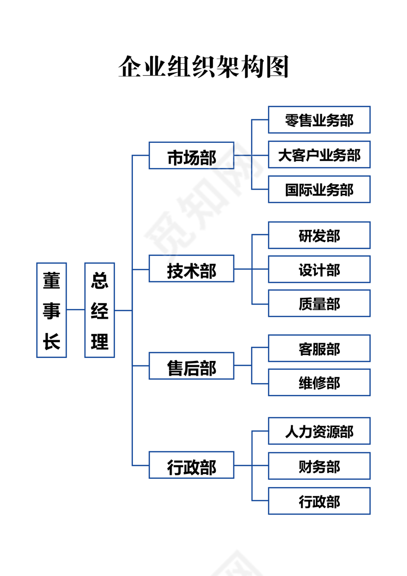 企业组织架构图5