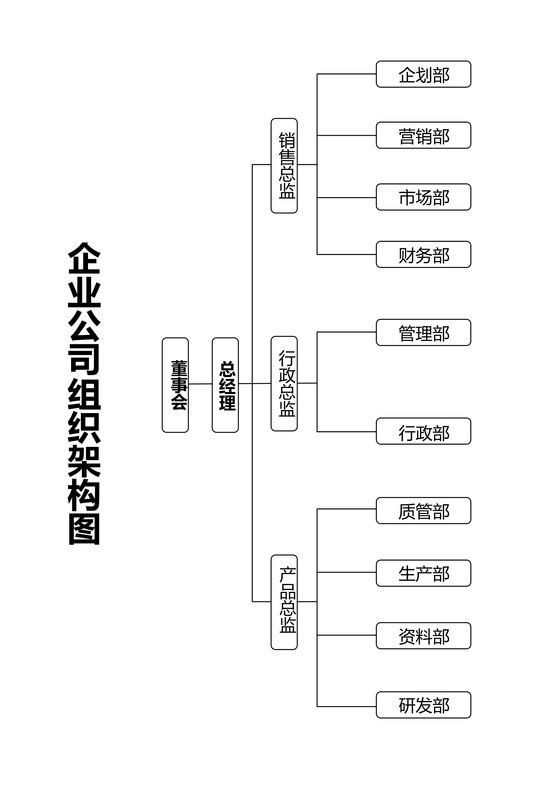 企业公司组织架构图word模板