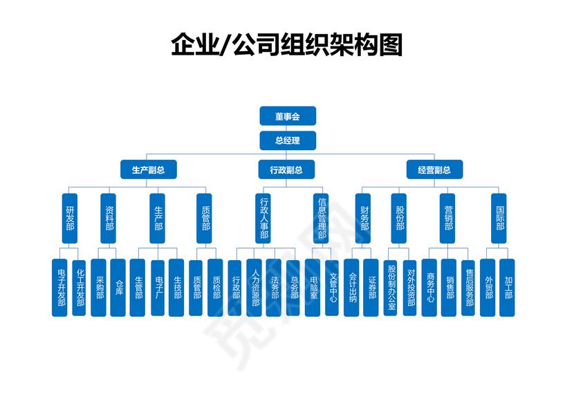 企业公司组织架构图