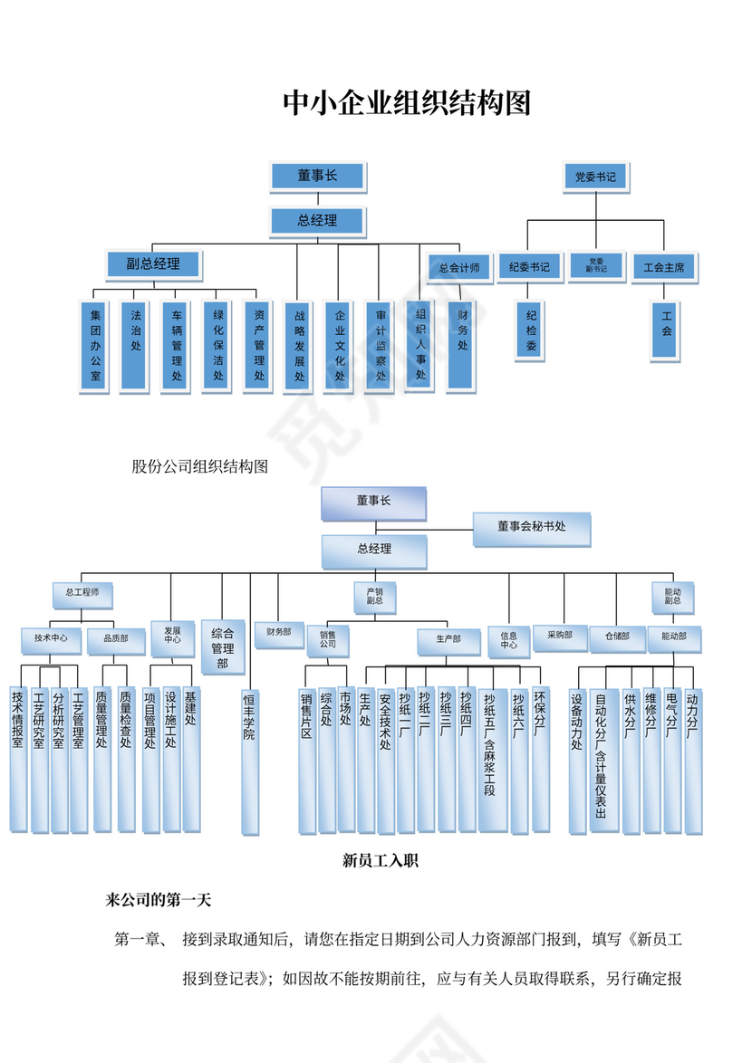 中小企业组织结构图