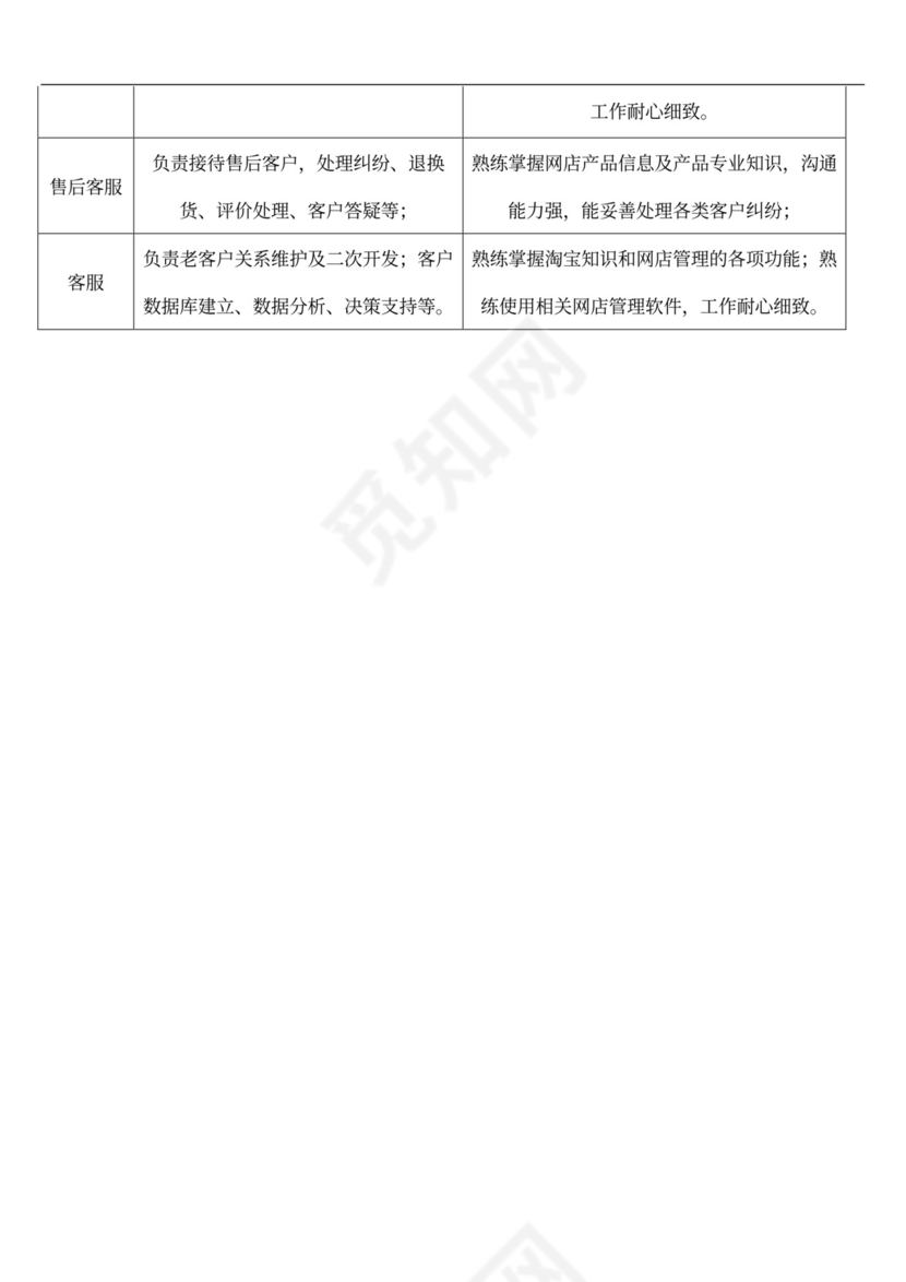 电商公司组织构架通用模板