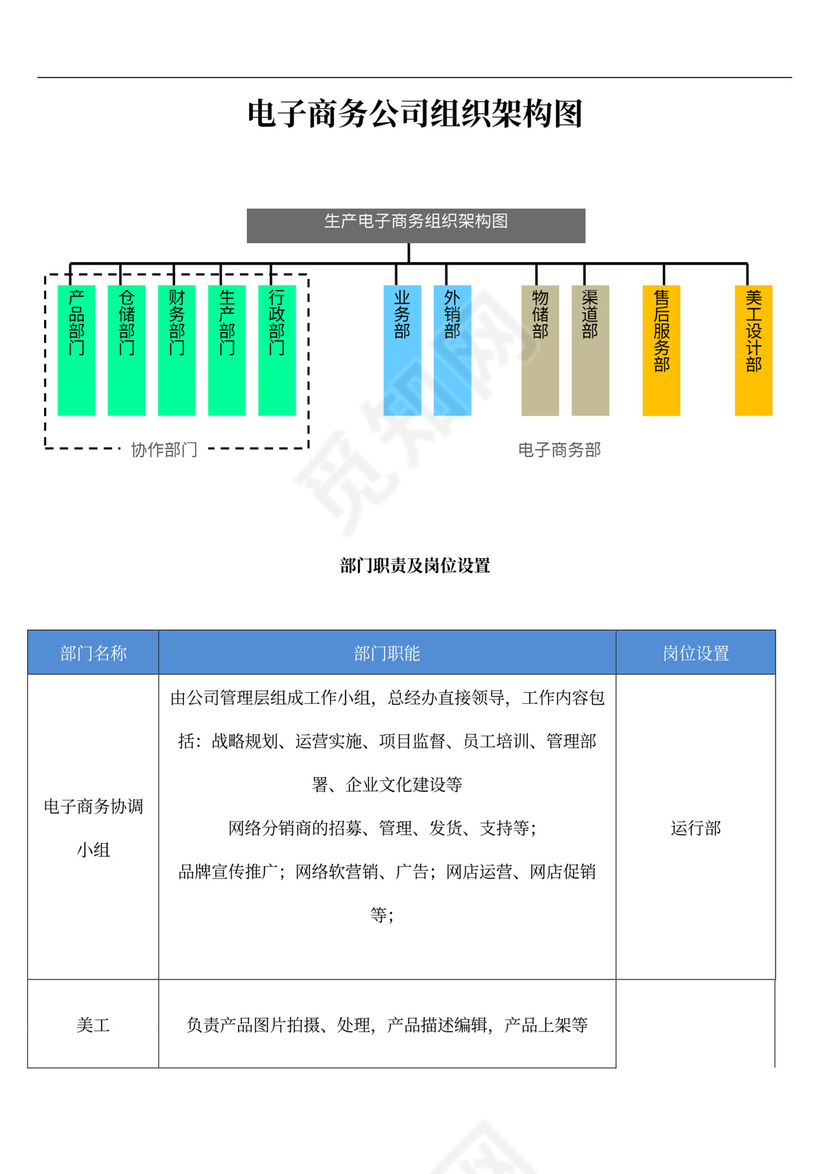 电商公司组织构架通用模板