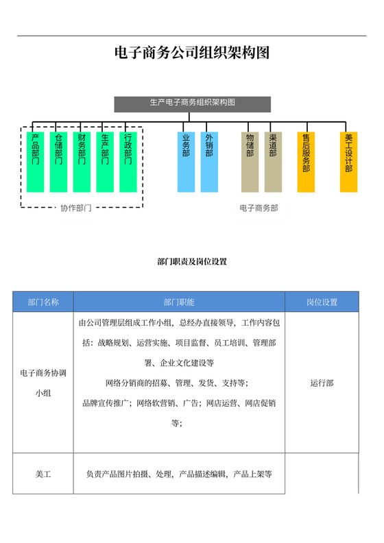 电商公司组织构架通用模板