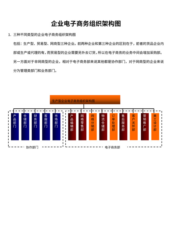 电子商务公司架构图