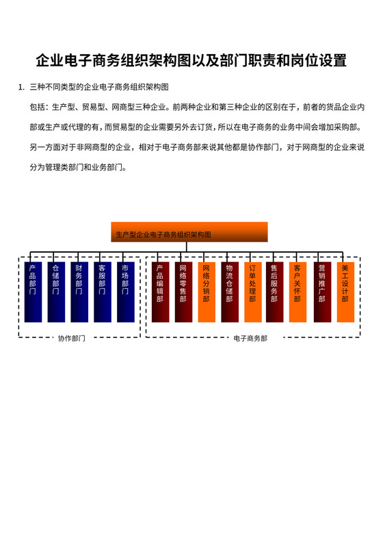 企业电子商务组织架构图（样板）