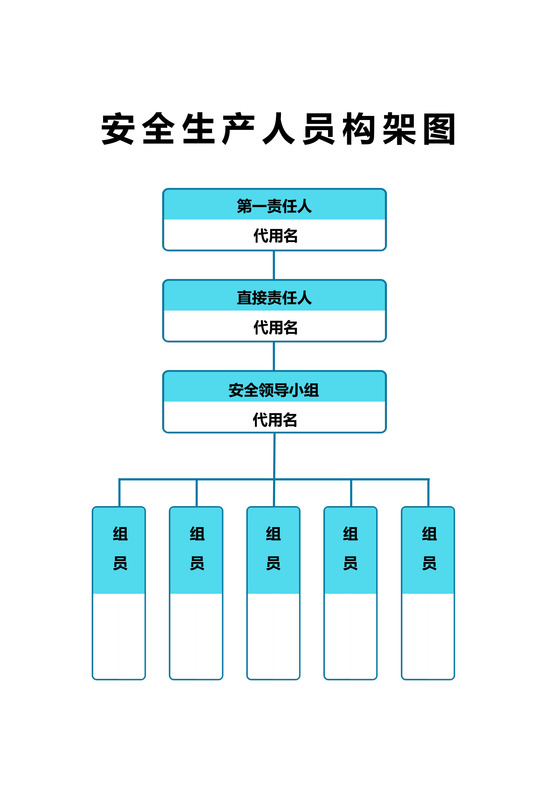 安全生产人员组织架构图