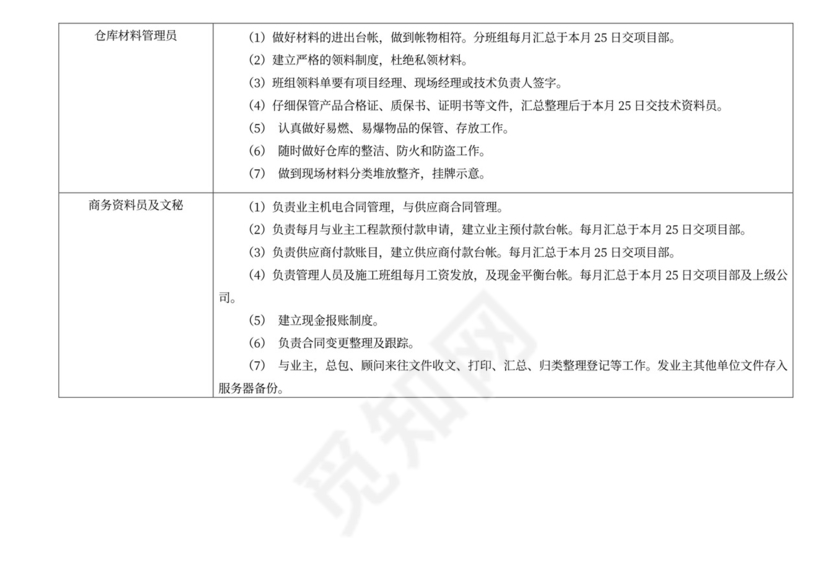 施工组织人员架构及岗位职责