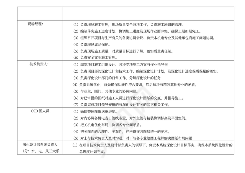 施工组织人员架构及岗位职责