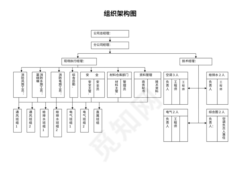 施工组织人员架构及岗位职责