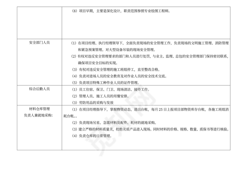 施工组织人员架构及岗位职责