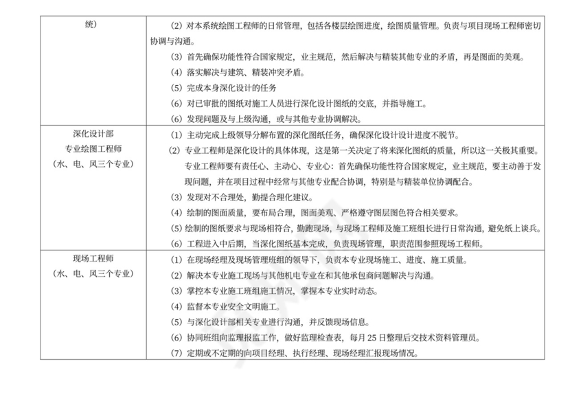 施工组织人员架构及岗位职责