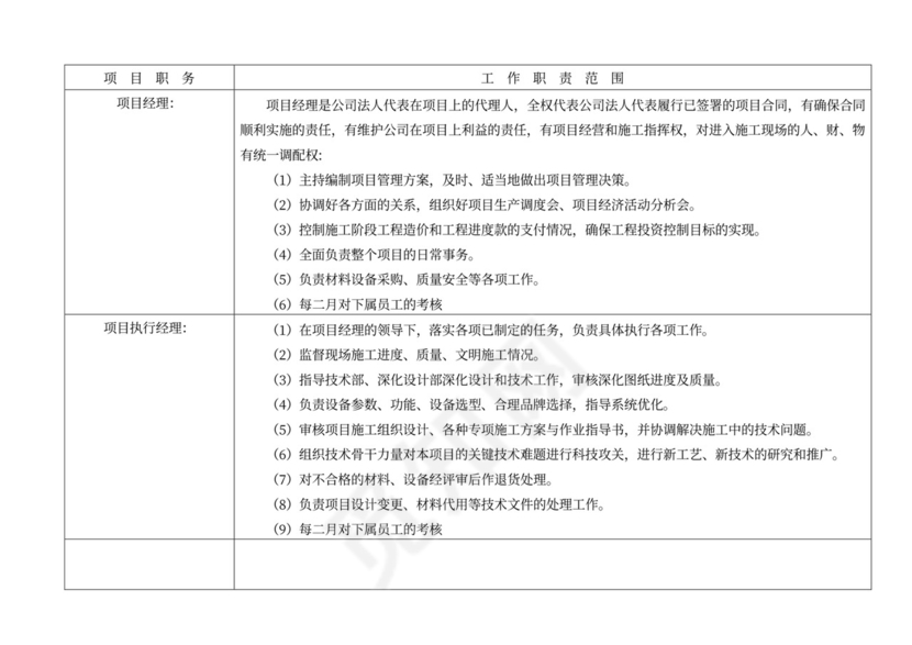 施工组织人员架构及岗位职责