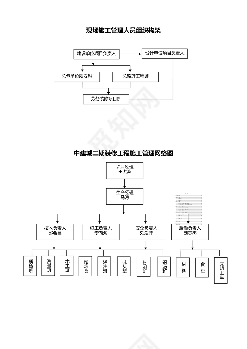 现场管理人员组织架构及人员组成