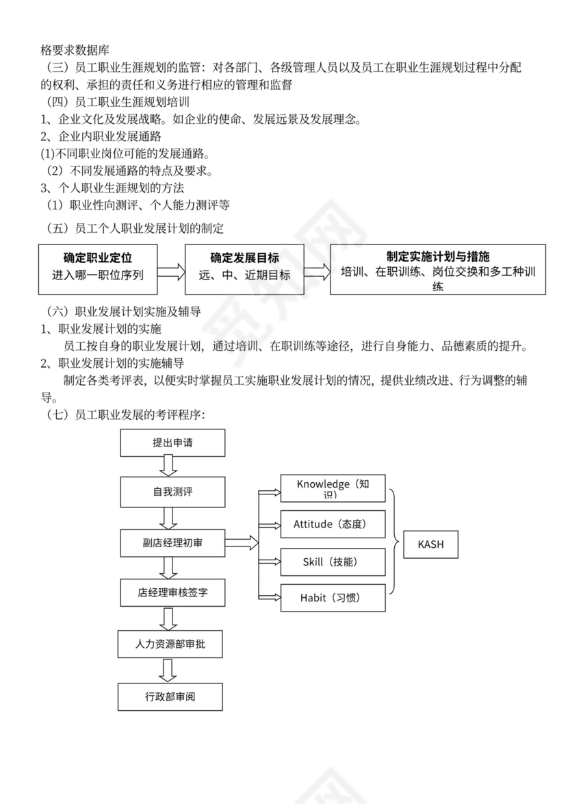 店铺人员组织架构图