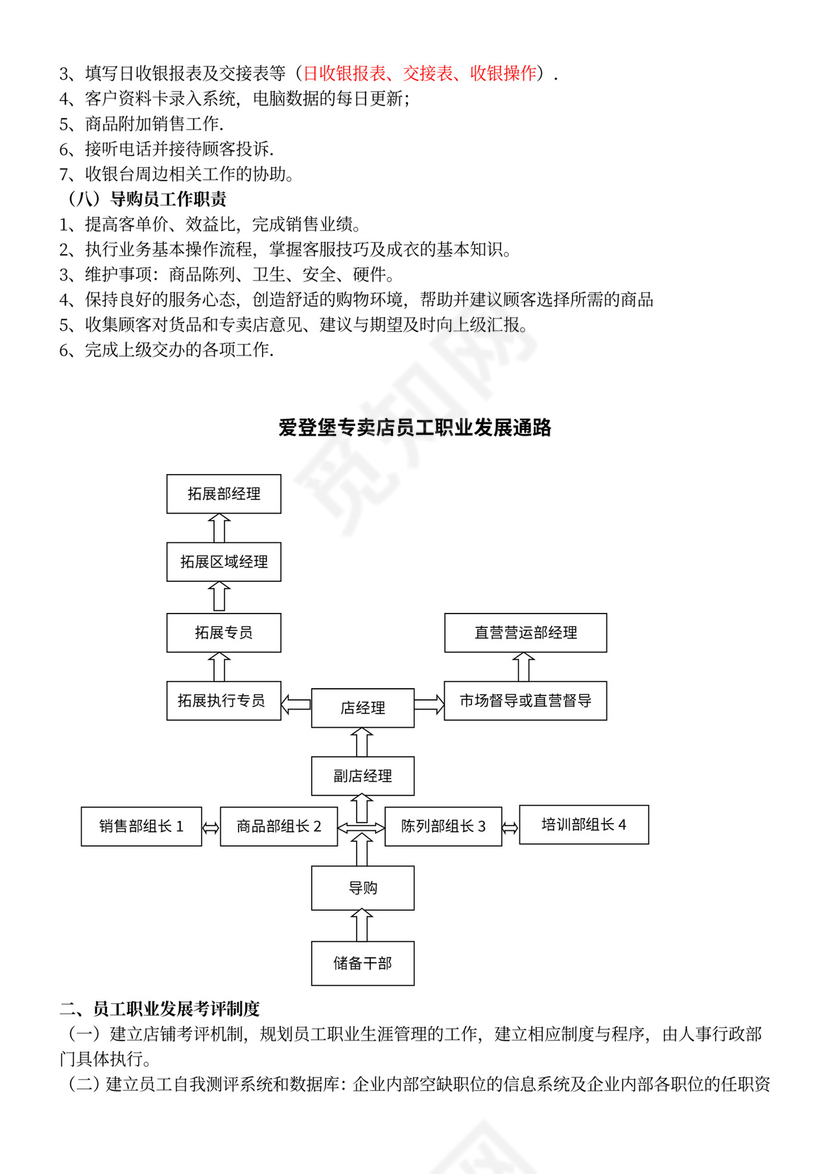 店铺人员组织架构图