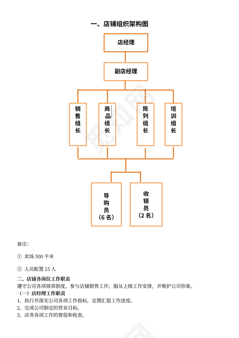 店铺人员组织架构图