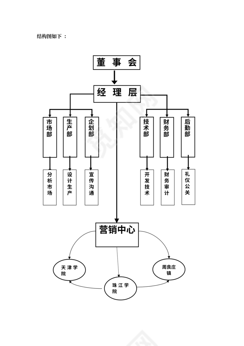 公司人员组织结构