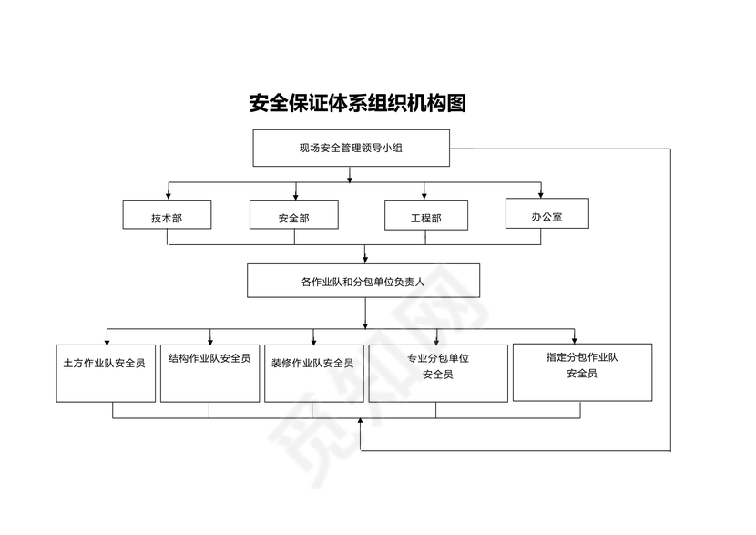 安全文明施工组织机构图