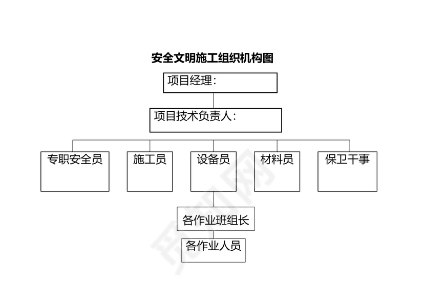 安全文明施工组织机构图