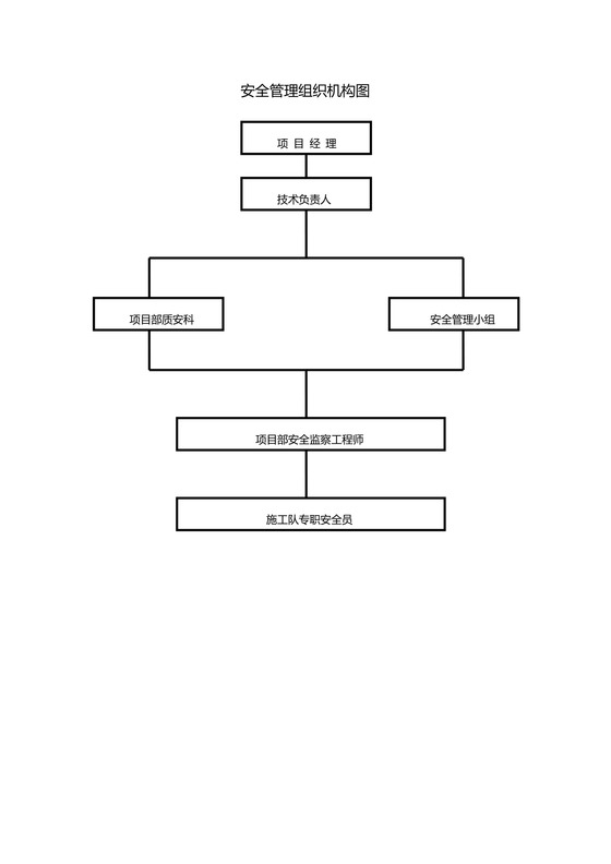 安全管理组织机构图
