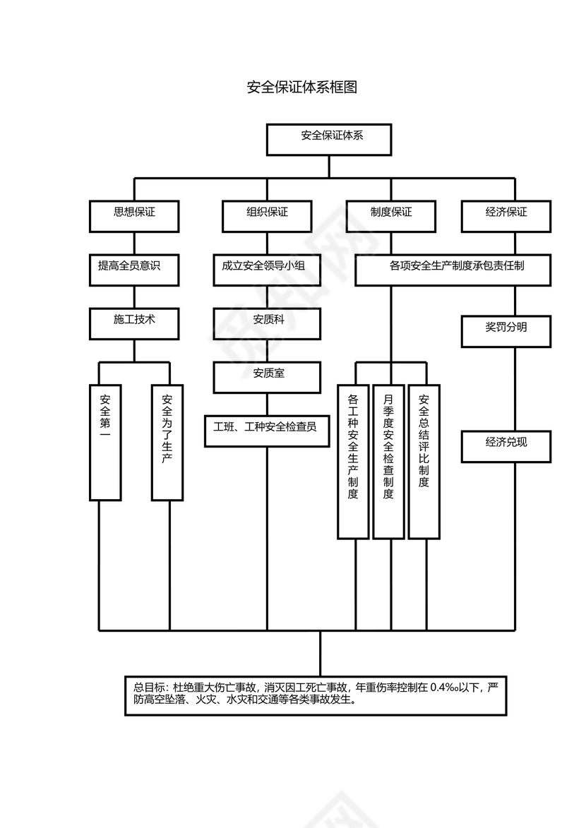 安全管理组织机构图