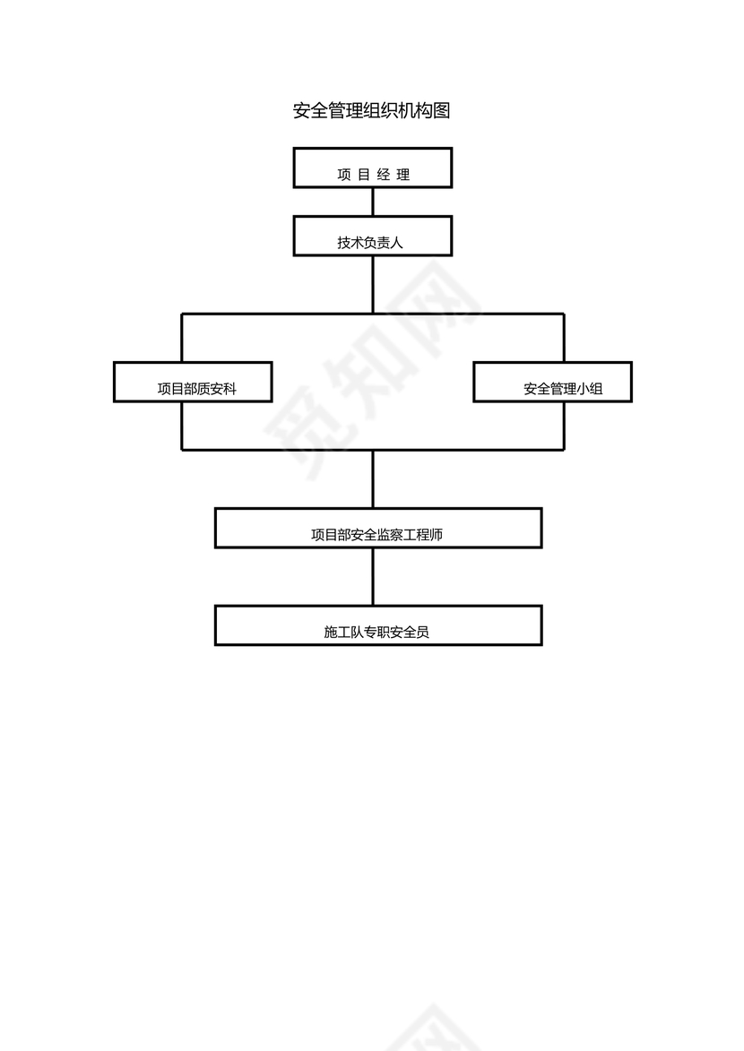 安全管理组织机构图